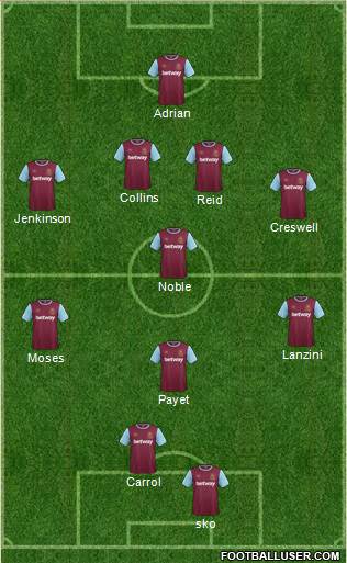 West Ham United Formation 2016