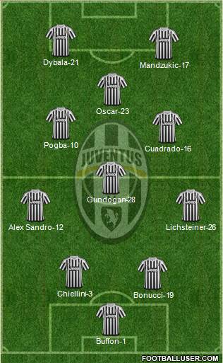Juventus Formation 2016