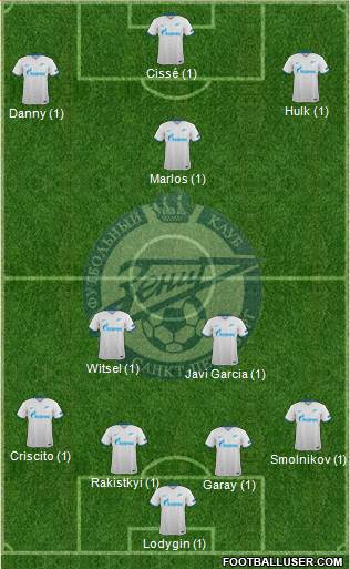 Zenit St. Petersburg Formation 2016