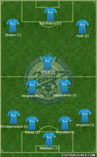 Zenit St. Petersburg Formation 2016