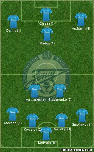 Zenit St. Petersburg Formation 2016