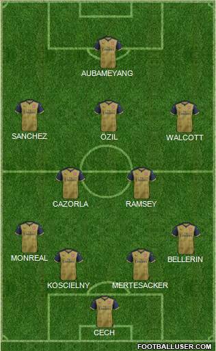 Arsenal Formation 2016