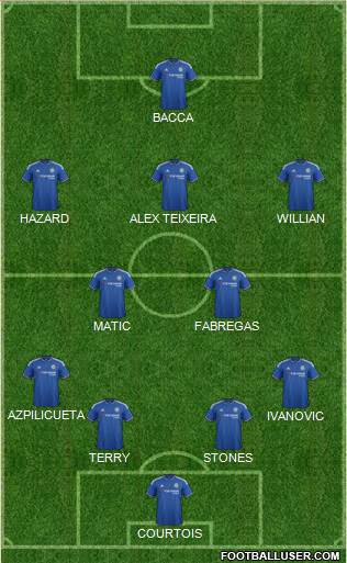 Chelsea Formation 2016