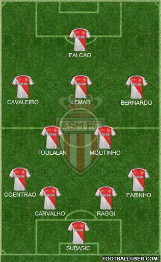 AS Monaco FC Formation 2016