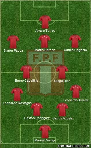 Peru Formation 2016