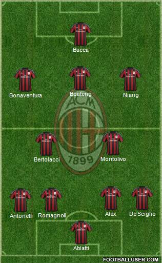 A.C. Milan Formation 2016