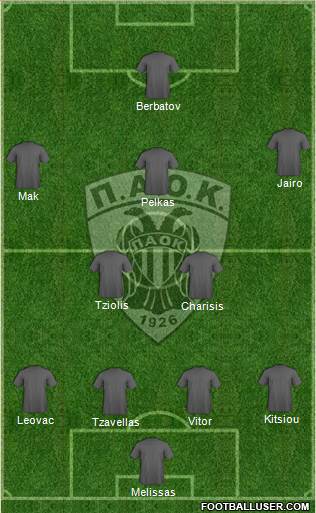 AS PAOK Salonika Formation 2016