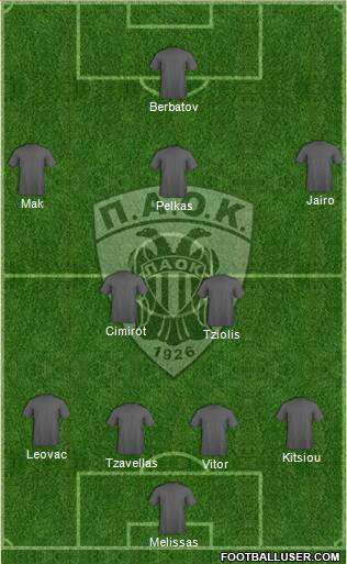 AS PAOK Salonika Formation 2016