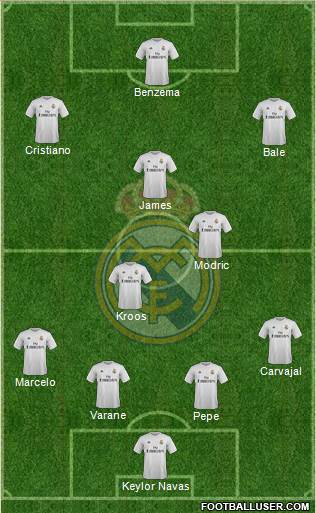 Real Madrid C.F. Formation 2016