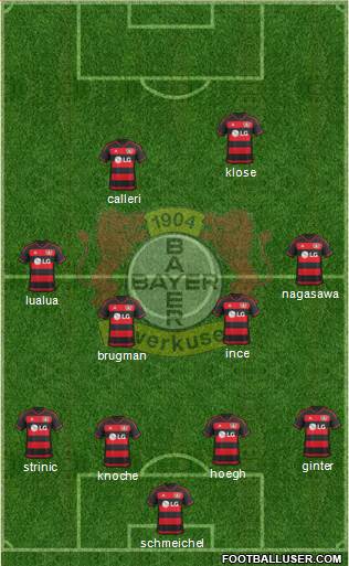 Bayer 04 Leverkusen Formation 2016