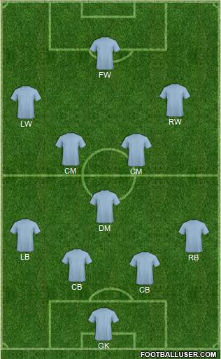 Manchester City Formation 2016