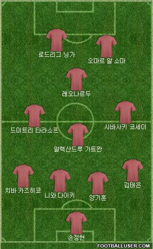Dream Team Formation 2016