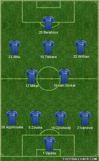 Chelsea Formation 2016