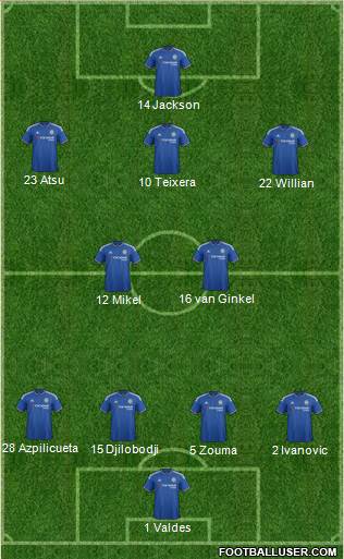 Chelsea Formation 2016