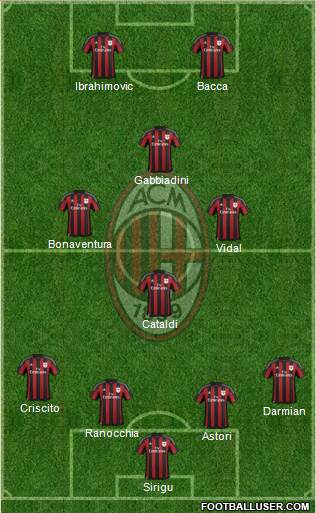 A.C. Milan Formation 2016