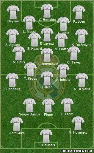 Real Madrid C.F. Formation 2016