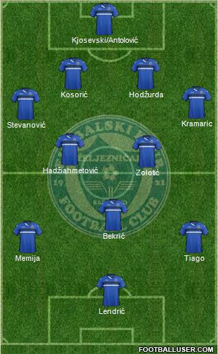 FK Zeljeznicar Sarajevo Formation 2016