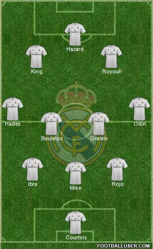 Real Madrid C.F. Formation 2016