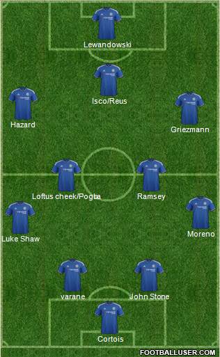 Chelsea Formation 2016