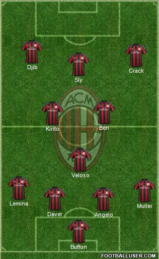 A.C. Milan Formation 2016