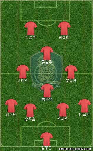 South Korea Formation 2016