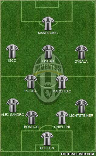 Juventus Formation 2016