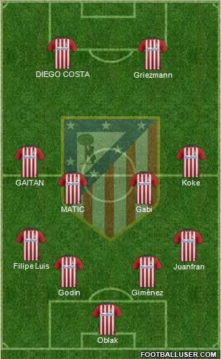 C. Atlético Madrid S.A.D. Formation 2016