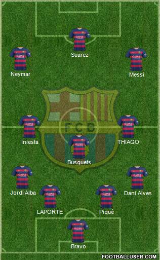 F.C. Barcelona Formation 2016