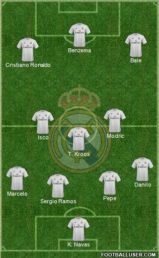 Real Madrid C.F. Formation 2016