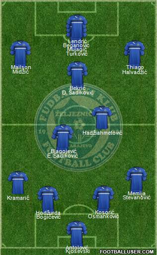FK Zeljeznicar Sarajevo Formation 2016
