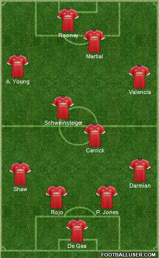 Manchester United Formation 2016