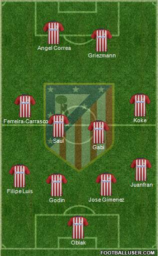 C. Atlético Madrid S.A.D. Formation 2016