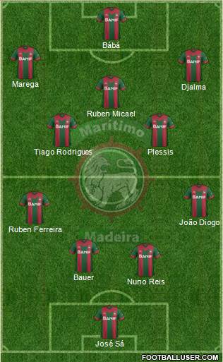 Clube Sport Marítimo B Formation 2016