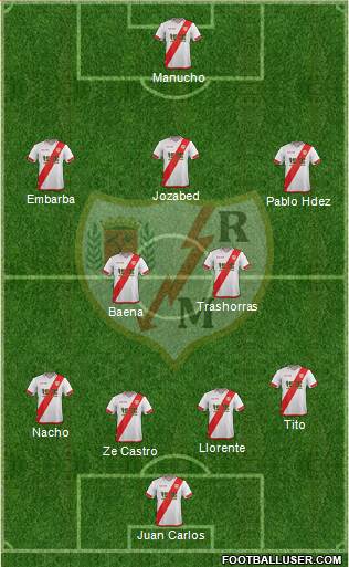 Rayo Vallecano de Madrid S.A.D. Formation 2016