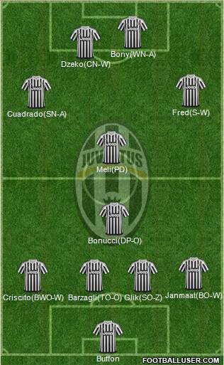 Juventus Formation 2016