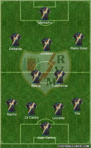 Rayo Vallecano de Madrid S.A.D. Formation 2016