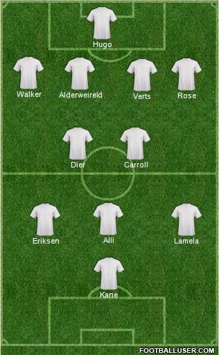 Dream Team Formation 2016