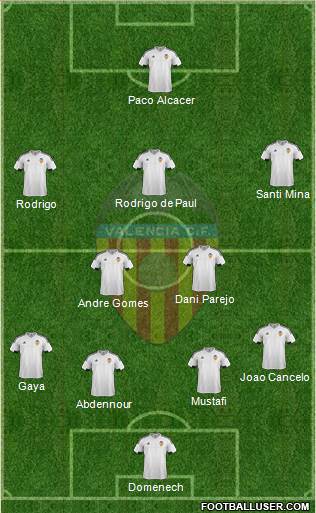 Valencia C.F., S.A.D. Formation 2016