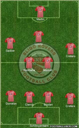 Sligo Rovers Formation 2016