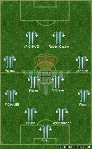 Real Betis B., S.A.D. Formation 2016