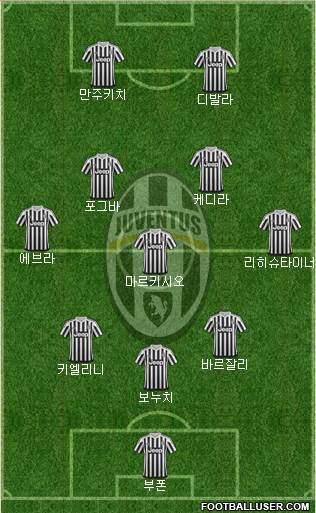 Juventus Formation 2016