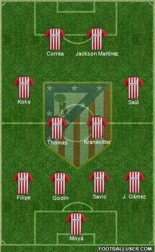 C. Atlético Madrid S.A.D. Formation 2016