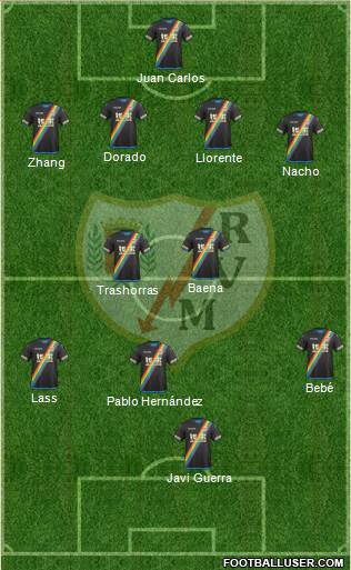 Rayo Vallecano de Madrid S.A.D. Formation 2016