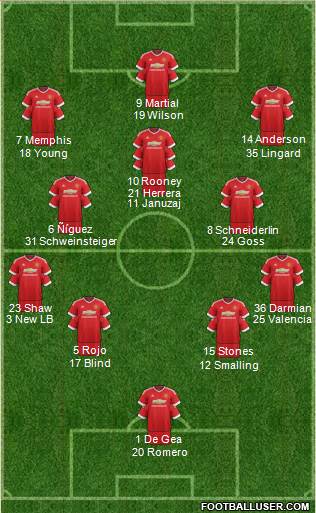 Manchester United Formation 2016