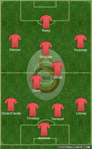 Galatasaray SK Formation 2016