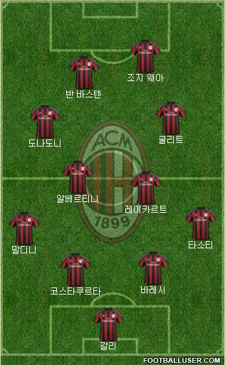 A.C. Milan Formation 2016