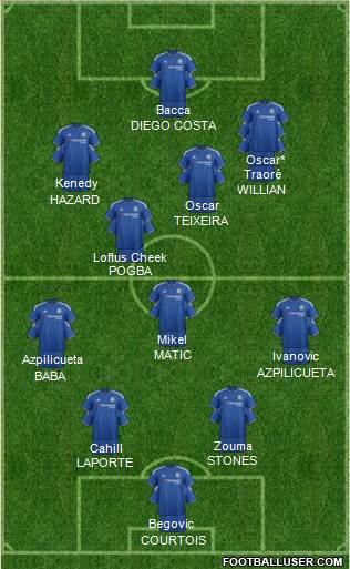 Chelsea Formation 2016