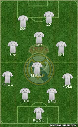 R. Madrid Castilla Formation 2016