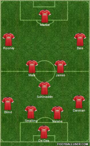 Manchester United Formation 2016