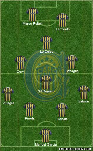 Rosario Central Formation 2016